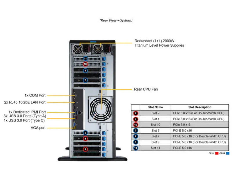 Supermicro SYS-741GE-TNRT - Workstation GPU Torre com Suporte para NVIDIA H100/A100 - Imagem 4