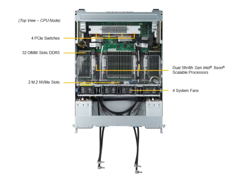 Servidor Supermicro SYS-421GE-TNHR2-LCC 4U com 8 GPUs H100/H200, Xeon Scalable, Resfriamento Líquido - Imagem 6