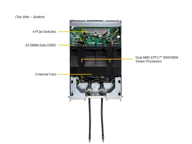 Servidor Supermicro A+ AS-4126GS-NBR-LCC 4U, 8x GPU HGX B200, AMD EPYC, Resfriamento Líquido - Imagem 6
