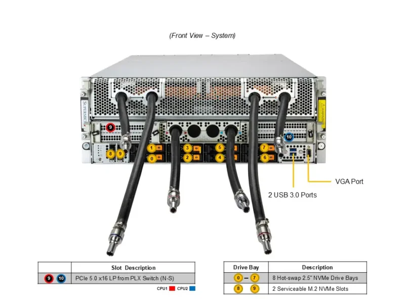 Servidor Supermicro A+ AS-4126GS-NBR-LCC 4U, 8x GPU HGX B200, AMD EPYC, Resfriamento Líquido - Imagem 4