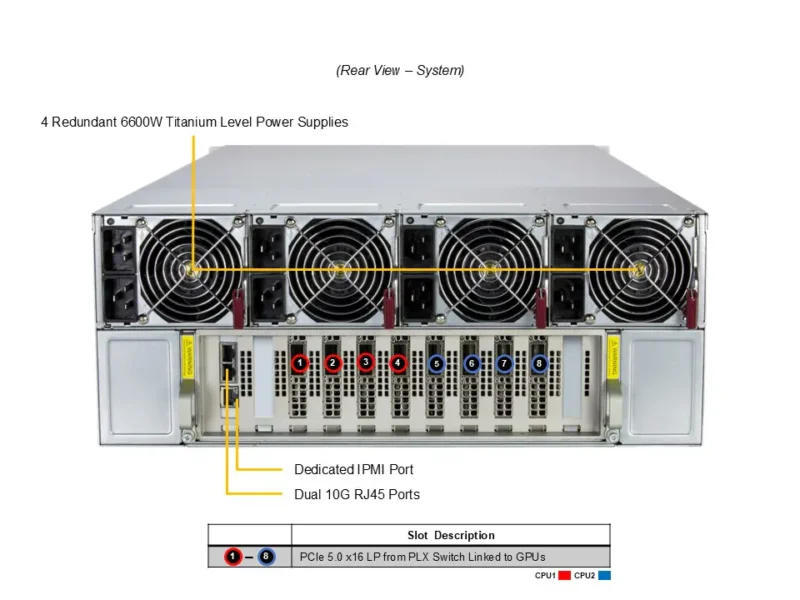 Servidor Supermicro A+ AS-4126GS-NBR-LCC 4U, 8x GPU HGX B200, AMD EPYC, Resfriamento Líquido - Imagem 3