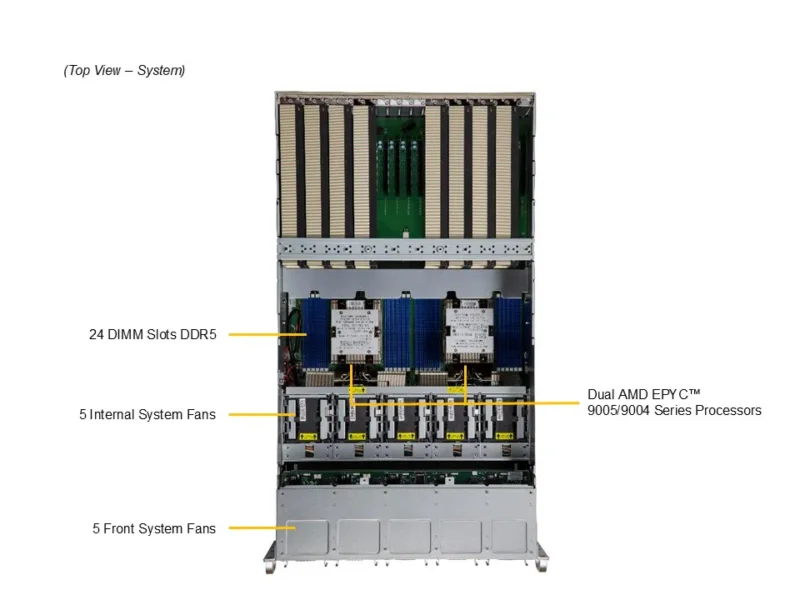 Supermicro A+ Server AS-5126GS-TNRT – 5U, 8x GPU PCIe, Dual AMD EPYC, 6TB DDR5, 6x PSU Redundante - Imagem 5