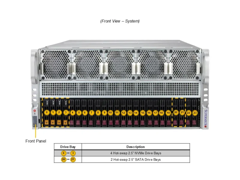 Supermicro A+ Server AS-5126GS-TNRT – 5U, 8x GPU PCIe, Dual AMD EPYC, 6TB DDR5, 6x PSU Redundante - Imagem 4