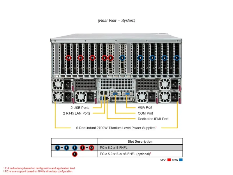 Supermicro A+ Server AS-5126GS-TNRT – 5U, 8x GPU PCIe, Dual AMD EPYC, 6TB DDR5, 6x PSU Redundante - Imagem 3