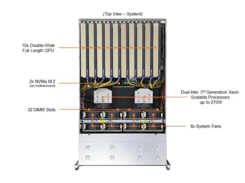 Servidor Supermicro SYS-420GP-TNR 4U – Dual Xeon, Suporte até 10 GPUs PCIe, 24 Baias Hot-Swap - Imagem 5