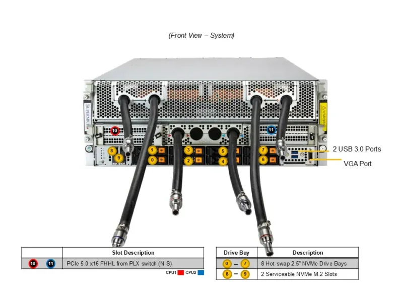 Supermicro GPU SuperServer SYS-421GE-NBRT-LCC com 8x NVIDIA HGX B200, 5ª Geração Intel Xeon, Resfriamento Líquido - Imagem 4