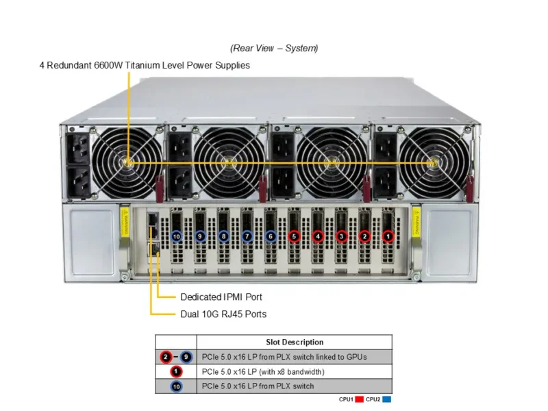 Supermicro GPU SuperServer SYS-422GA-NBRT-LCC com 8x NVIDIA B200 SXM, Xeon 6900, 4U, Refrigeração Líquida - Imagem 3