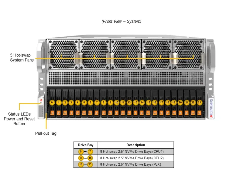 Supermicro SuperServer SYS-522GA-NRT com até 10 GPUs PCIe, Xeon 6900, DDR5, 24x NVMe, 5U - Imagem 4