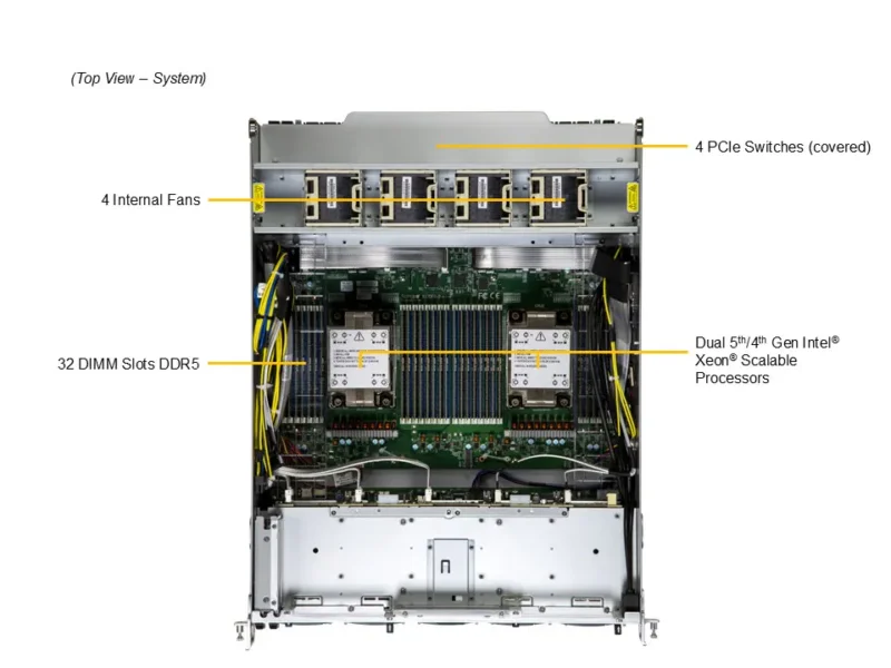Supermicro GPU SuperServer SYS-A21GE-NBRT – 8x NVIDIA B200, Dual Xeon, 10U Rackmount - Imagem 5