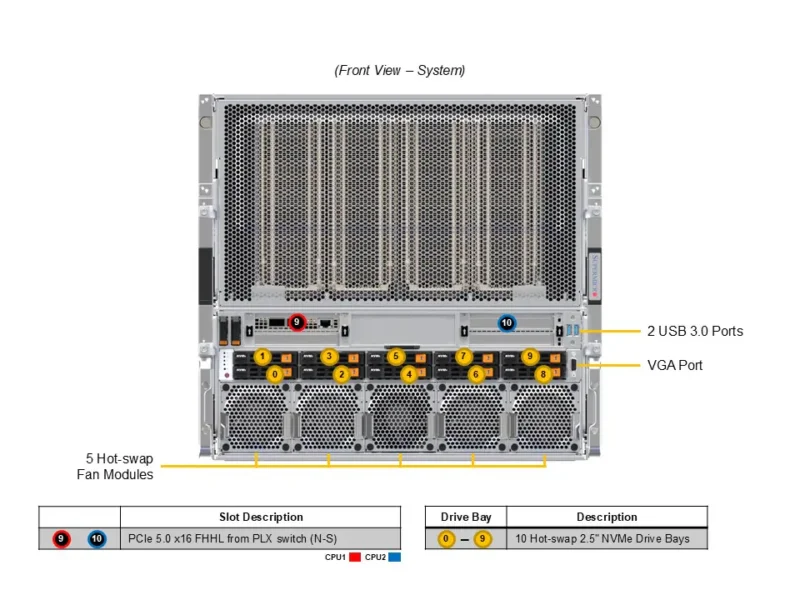 Supermicro GPU SuperServer SYS-A21GE-NBRT – 8x NVIDIA B200, Dual Xeon, 10U Rackmount - Imagem 4