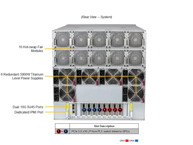 Supermicro GPU SuperServer SYS-A21GE-NBRT – 8x NVIDIA B200, Dual Xeon, 10U Rackmount - Imagem 3