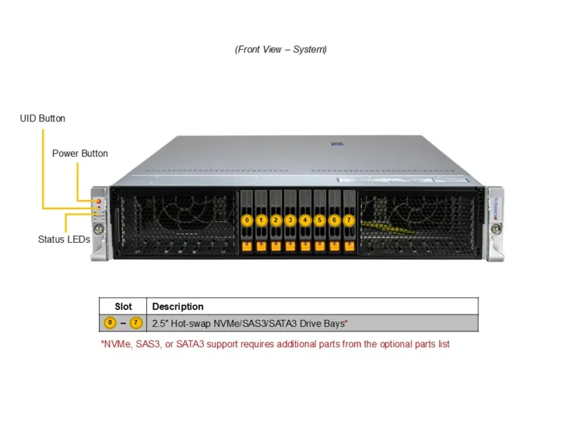 Servidor Supermicro SuperServer SYS-212HA-TN 2U com 24 Baias NVMe/SAS/SATA, Intel Xeon Série 6900, Suporte até 3TB DDR5 ECC - Imagem 4