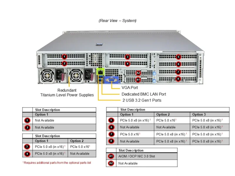 Servidor Supermicro SuperServer SYS-212HA-TN 2U com 24 Baias NVMe/SAS/SATA, Intel Xeon Série 6900, Suporte até 3TB DDR5 ECC - Imagem 3