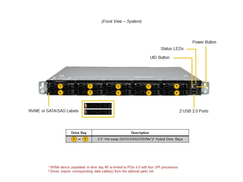 Servidor Supermicro SuperServer SYS-121C-TN10R 1U, 10x Bays 2.5", Dual Xeon 5ª/4ª Gen, DDR5, PCIe 5.0, Redundante 860W - Imagem 4