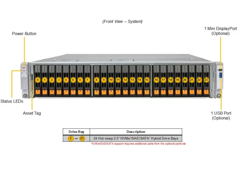 Supermicro SuperServer SYS-222C-TN 2U 24 Baias NVMe, 2x Xeon, 6x PCIe 5.0, Redundante 2000W - Imagem 4