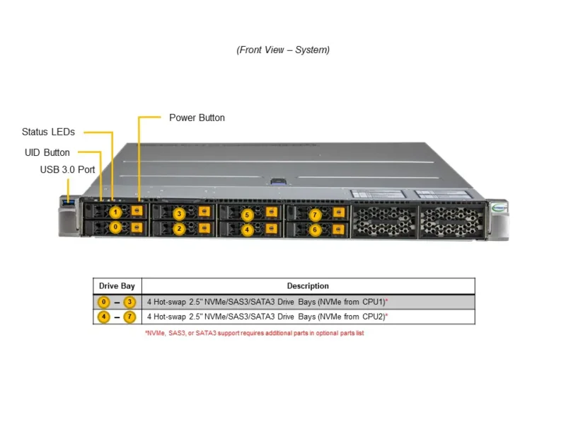 Servidor Supermicro SuperServer SYS-122H-TN 1U Dual Socket Xeon, até 8TB DDR5, 8 Baias NVMe/SAS/SATA - Imagem 5