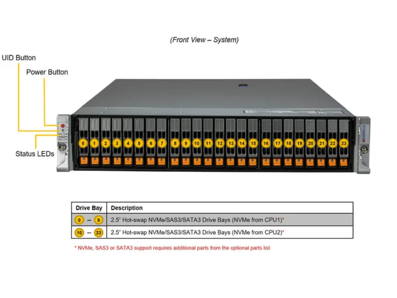 Servidor Supermicro SYS-221H-TN24R 2U Gold Series 24 Baias NVMe/SAS/SATA, Dual Xeon, PCIe 5.0, até 8TB DDR5 - Imagem 4