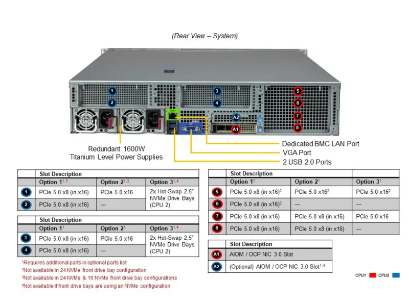 Servidor Supermicro SYS-221H-TN24R 2U Gold Series 24 Baias NVMe/SAS/SATA, Dual Xeon, PCIe 5.0, até 8TB DDR5 - Imagem 3