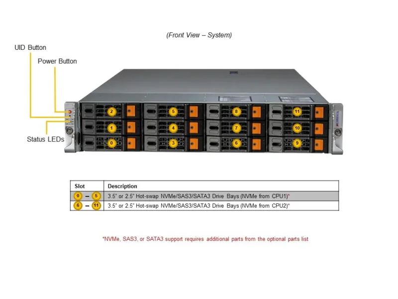 Servidor Supermicro SYS-621H-TN12R 2U | Dual Xeon 4ª/5ª Geração | 12 Baias NVMe/SAS/SATA | 4 GPUs - Imagem 5