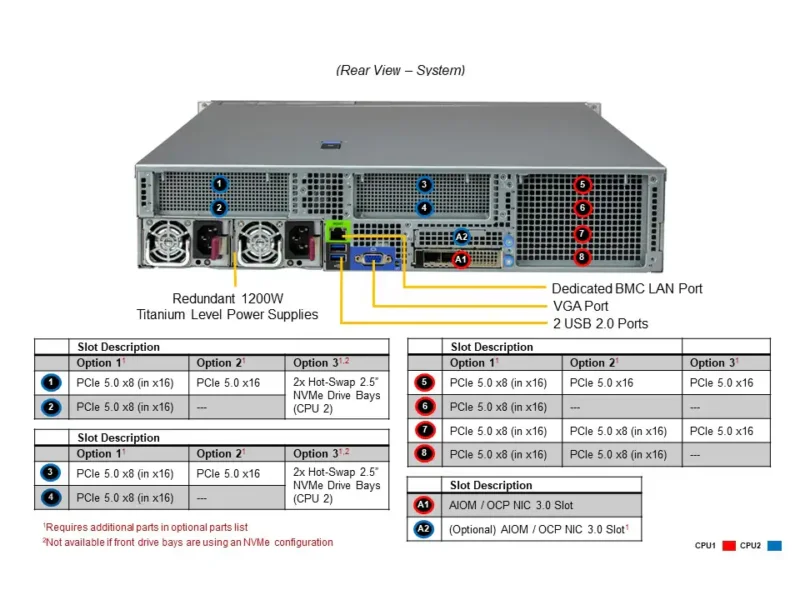 Servidor Supermicro SYS-621H-TN12R 2U | Dual Xeon 4ª/5ª Geração | 12 Baias NVMe/SAS/SATA | 4 GPUs - Imagem 4