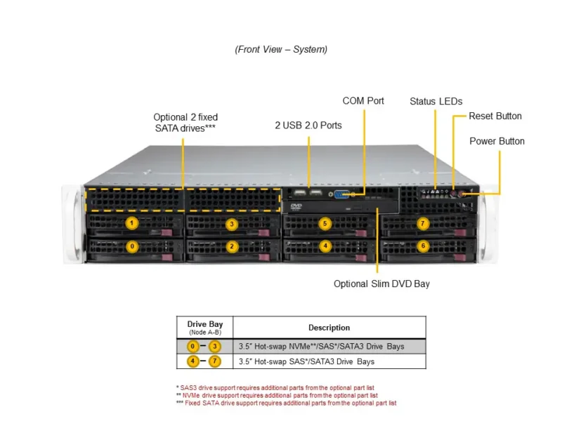Servidor Supermicro SYS-621P-TRT 2U, Dual Xeon Scalable, 16x DDR5, 6x PCIe 5.0, 2x 10GbE, Redundante 1200W - Imagem 4