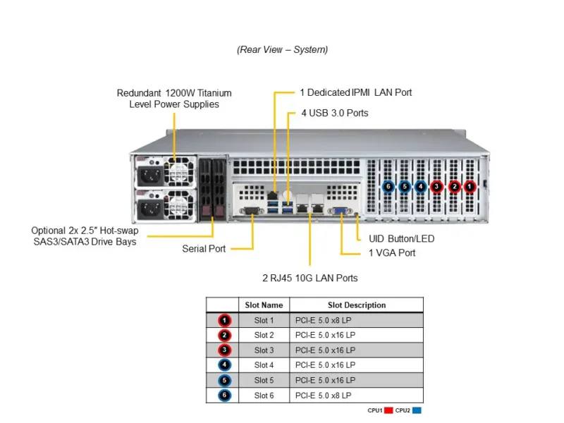 Servidor Supermicro SYS-621P-TRT 2U, Dual Xeon Scalable, 16x DDR5, 6x PCIe 5.0, 2x 10GbE, Redundante 1200W - Imagem 3
