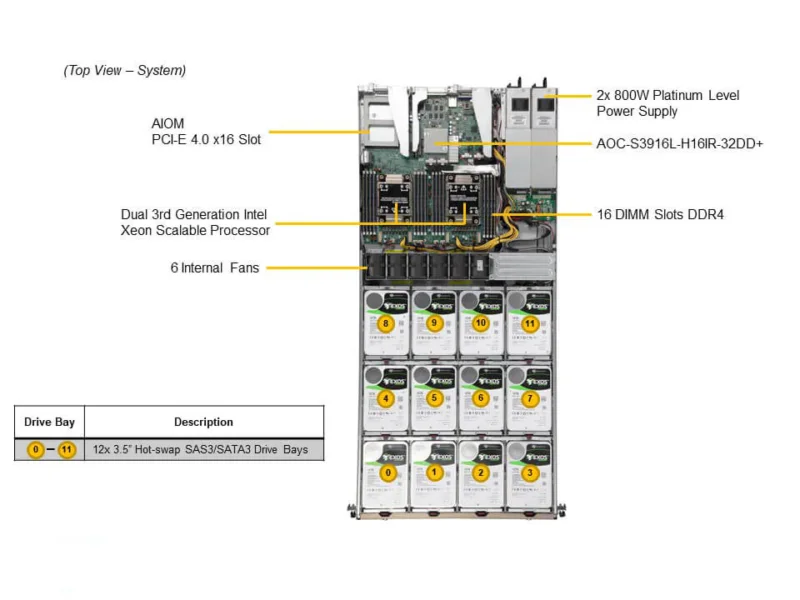 Servidor Supermicro SSG-610P-ACR12N4H 1U, 12 Baias 3,5" SAS/SATA, 4 EDSFF, 2 NVMe, 2x25GbE, Xeon Scalable - Imagem 5