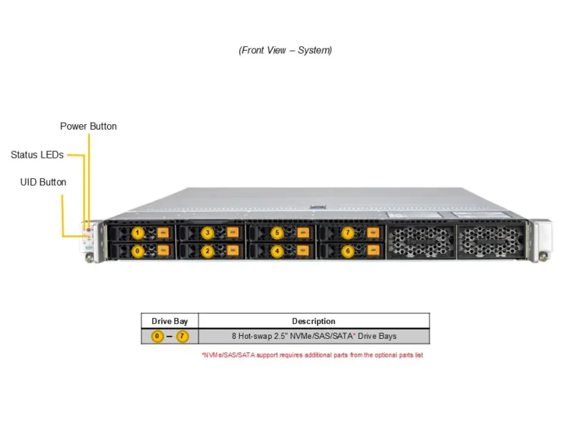 Servidor Supermicro A+ AS-1116CS-TN com AMD EPYC 9004/9005, até 12 Baias NVMe/SATA/SAS, 1U Rackmount - Imagem 5