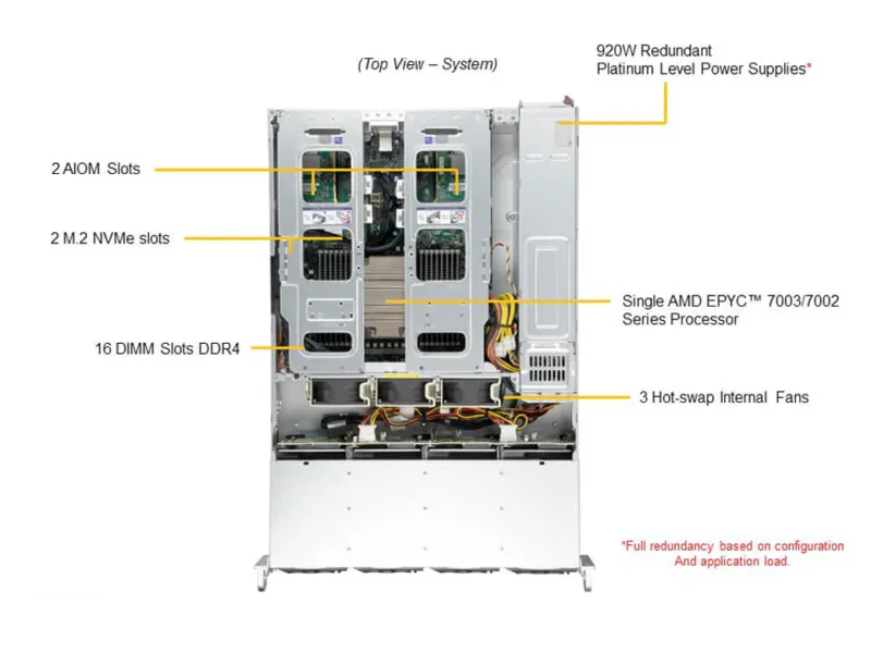 Servidor Supermicro A+ AS-2014CS-TR 2U AMD EPYC, 16 DIMMs, 4x PCIe 4.0 x16, 12 Baias Hot-Swap - Imagem 5