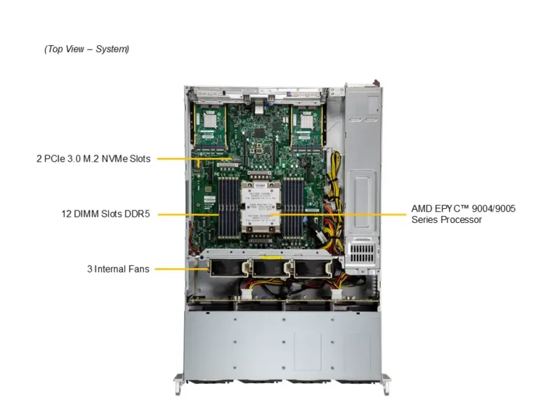 Servidor Supermicro A+ AS-2015CS-TNR 2U Gold, AMD EPYC 9004/9005, 12 Baias Hot-Swap, DDR5, PCIe 5.0 - Imagem 5