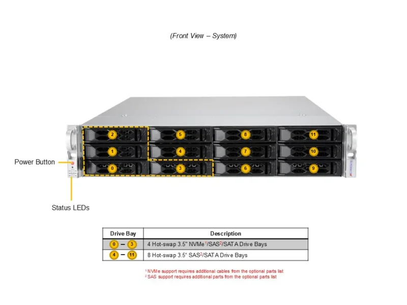 Servidor Supermicro A+ AS-2015CS-TNR 2U Gold, AMD EPYC 9004/9005, 12 Baias Hot-Swap, DDR5, PCIe 5.0 - Imagem 4