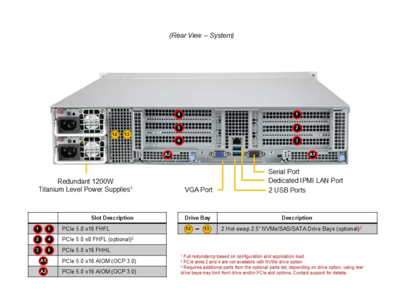 Servidor Supermicro A+ AS-2015CS-TNR 2U Gold, AMD EPYC 9004/9005, 12 Baias Hot-Swap, DDR5, PCIe 5.0 - Imagem 3