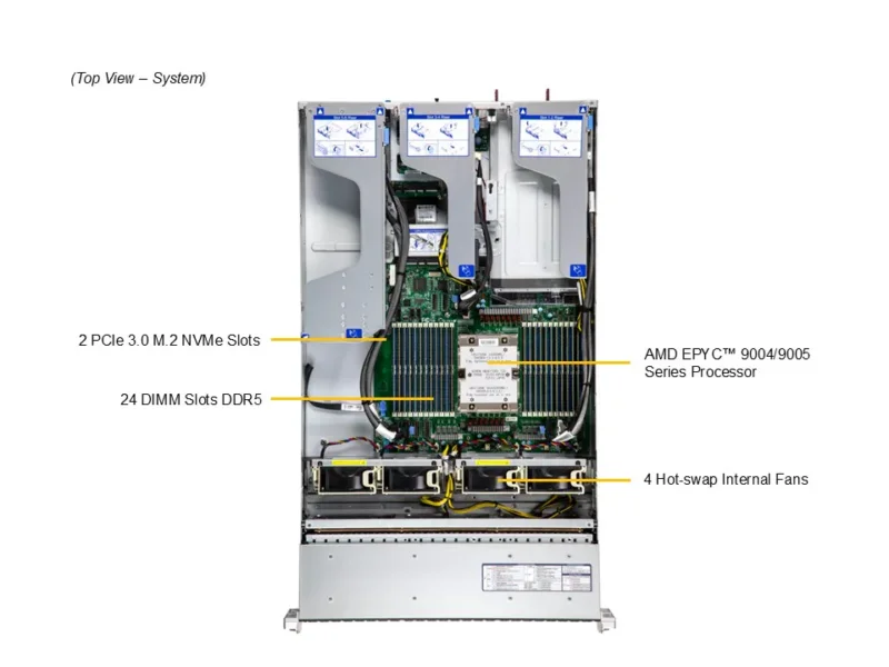 Servidor Supermicro A+ AS-2115HS-TNR 2U AMD EPYC, 24 Baias 2,5", DDR5, PCIe 5.0, Redundante 1600W - Imagem 5