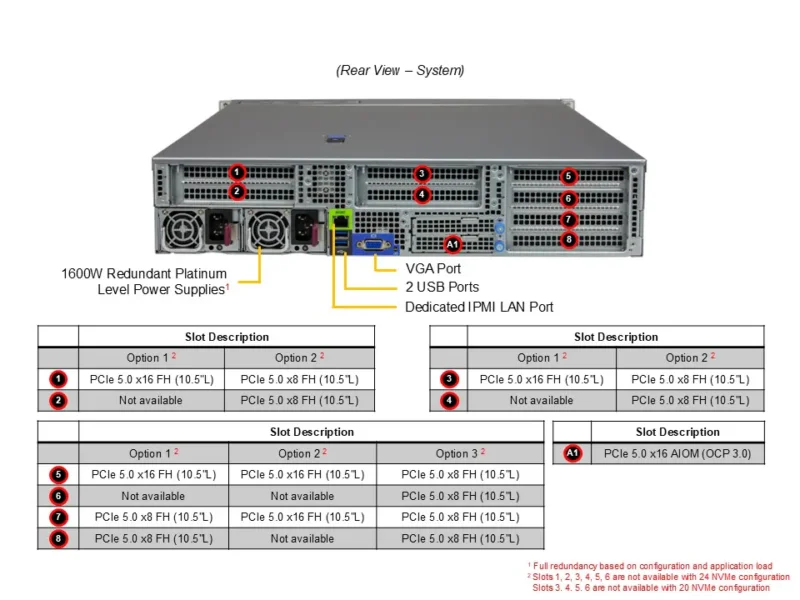 Servidor Supermicro A+ AS-2115HS-TNR 2U AMD EPYC, 24 Baias 2,5", DDR5, PCIe 5.0, Redundante 1600W - Imagem 3