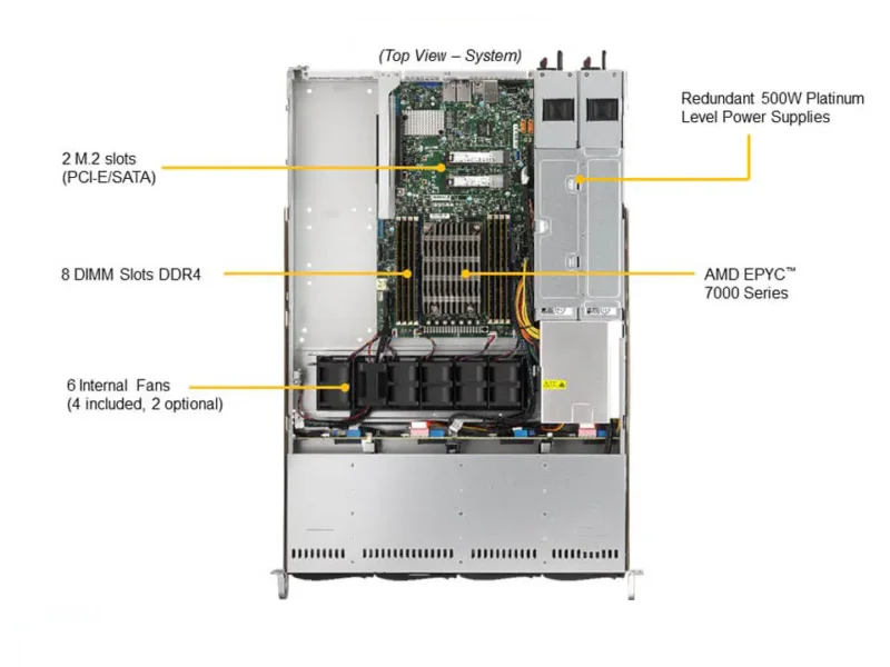 Servidor Supermicro A+ AS-1014S-WTRT 1U AMD EPYC, 4 Baias SATA, 10GbE Duplo - Imagem 5
