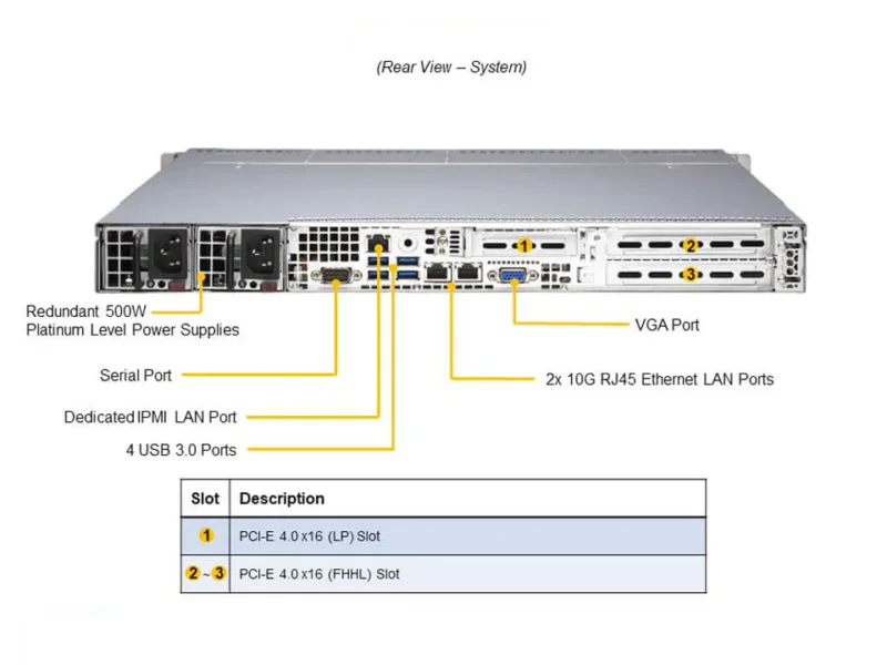 Servidor Supermicro A+ AS-1014S-WTRT 1U AMD EPYC, 4 Baias SATA, 10GbE Duplo - Imagem 3