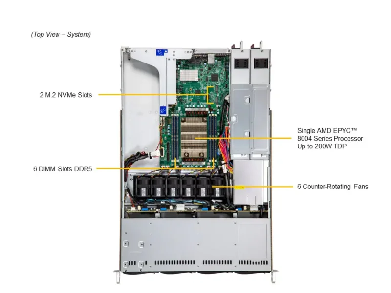 Servidor Supermicro A+ AS-1015SV-WTNRT 1U com AMD EPYC 8004, 4 Baias Hot-Swap NVMe/SAS/SATA, 2x 10GbE, DDR5 até 768GB - Imagem 5