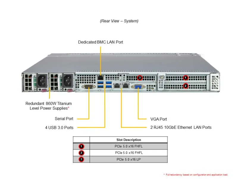 Servidor Supermicro A+ AS-1015SV-WTNRT 1U com AMD EPYC 8004, 4 Baias Hot-Swap NVMe/SAS/SATA, 2x 10GbE, DDR5 até 768GB - Imagem 3