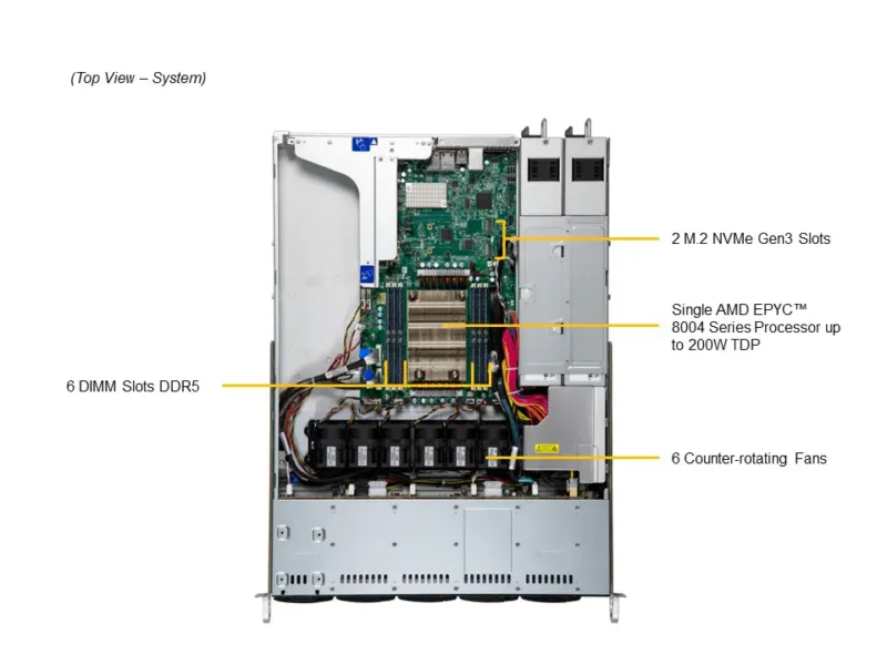 Servidor Supermicro A+ AS-1115SV-WTNRT 1U AMD EPYC 8004, 10 Baias Hot-Swap, 3 PCIe 5.0, DDR5 até 768GB - Imagem 5