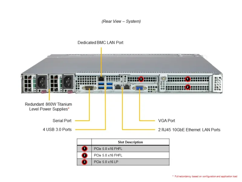 Servidor Supermicro A+ AS-1115SV-WTNRT 1U AMD EPYC 8004, 10 Baias Hot-Swap, 3 PCIe 5.0, DDR5 até 768GB - Imagem 3
