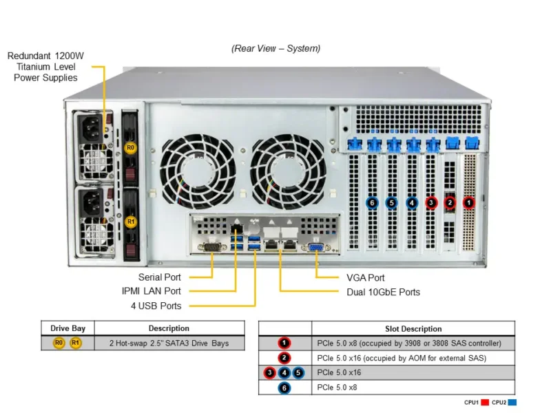 Servidor Supermicro SSG-641E-E1CR24H 4U, 24 Baias Hot-Swap, Xeon Scalable, DDR5, 10GbE, PCIe 5.0 - Imagem 3