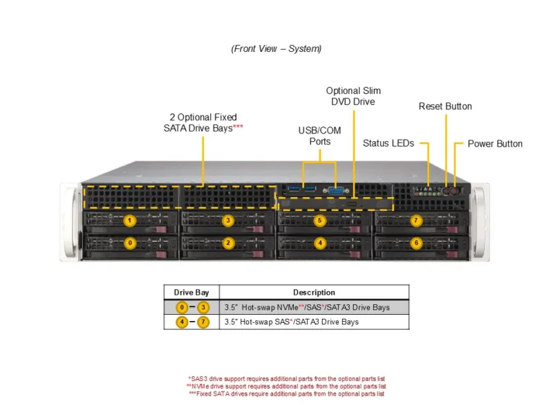 Servidor Supermicro SYS-622B-TRT 2U com 2x Xeon, 6x PCIe 5.0, 10GbE, 8 Baias Hot-Swap - Imagem 4