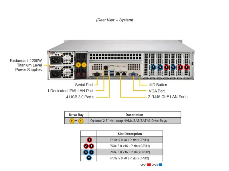 Servidor Supermicro SYS-622B-TRT 2U com 2x Xeon, 6x PCIe 5.0, 10GbE, 8 Baias Hot-Swap - Imagem 3