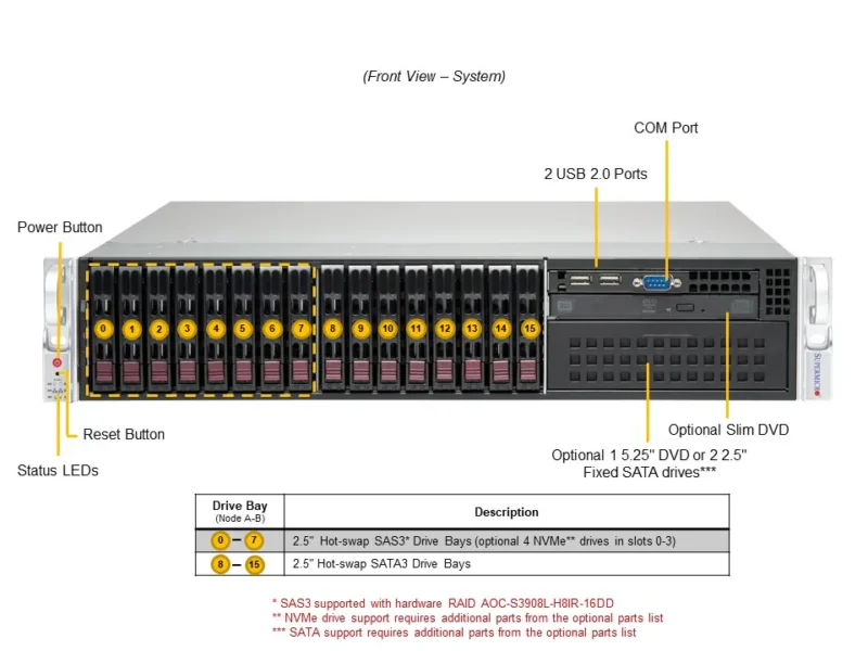Servidor Supermicro SYS-221P-C9R 2U, Dual Xeon 4ª/5ª Gen, 16x DIMM DDR5, 16 Baias 2.5", PCIe 5.0, 1200W Redundante - Imagem 4