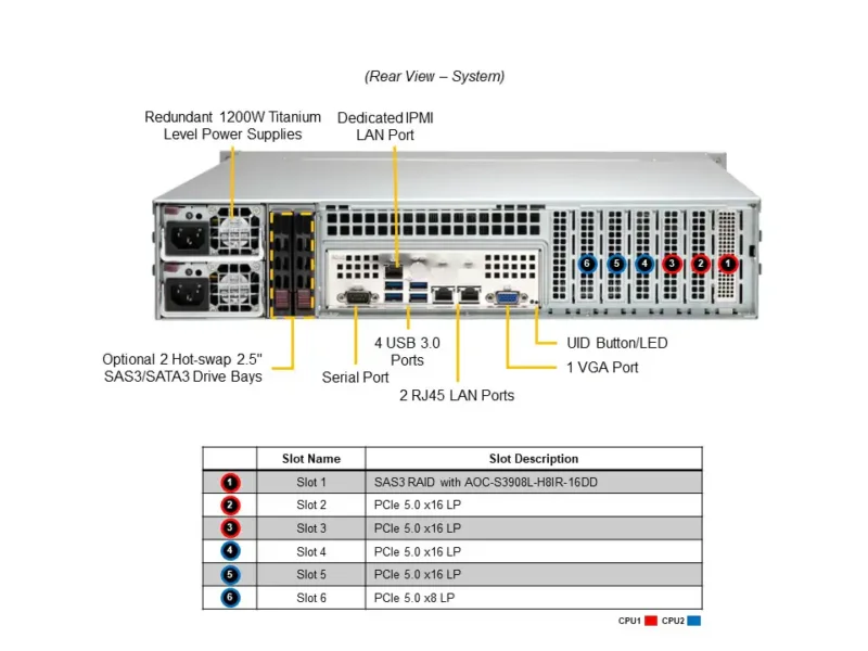 Servidor Supermicro SYS-221P-C9R 2U, Dual Xeon 4ª/5ª Gen, 16x DIMM DDR5, 16 Baias 2.5", PCIe 5.0, 1200W Redundante - Imagem 3