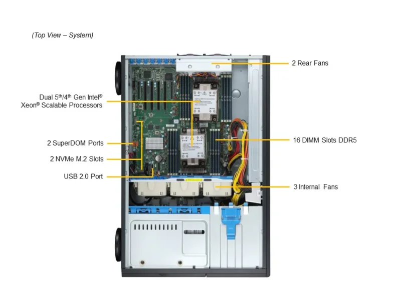 Supermicro SuperServer SYS-741P-TR | 4U Rack, Xeon Dual, 4TB DDR5, Redundância 1200W - Imagem 5