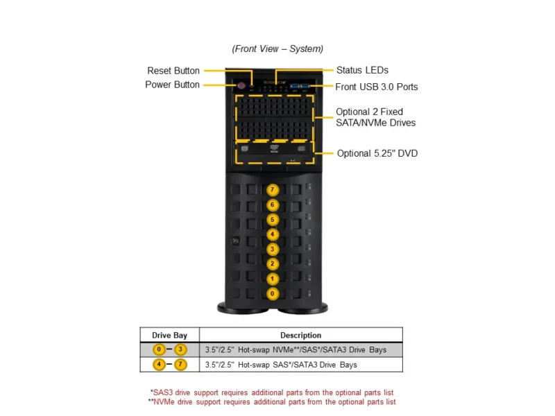 Supermicro SuperServer SYS-741P-TR | 4U Rack, Xeon Dual, 4TB DDR5, Redundância 1200W - Imagem 4