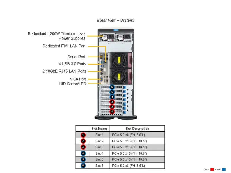 Supermicro SuperServer SYS-741P-TR | 4U Rack, Xeon Dual, 4TB DDR5, Redundância 1200W - Imagem 3