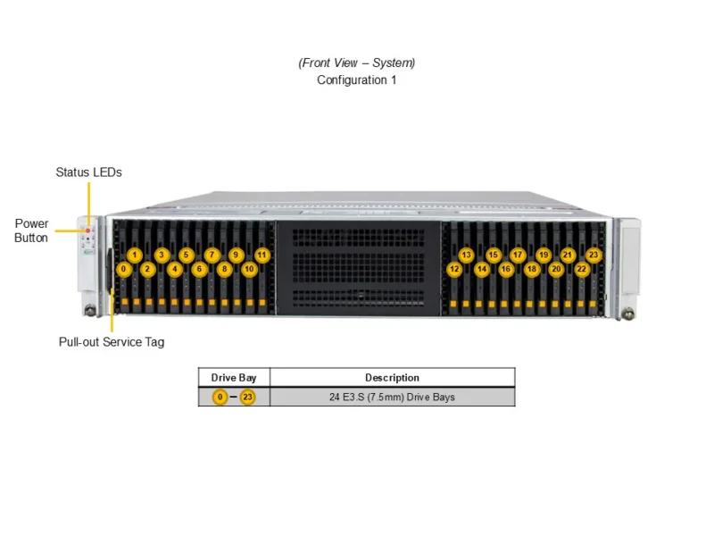 Servidor Supermicro SSG-222B-NE3X24R 2U All-Flash NVMe E3.S com Xeon 6 e PCIe 5.0 - Imagem 7