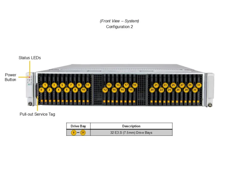 Servidor Supermicro SSG-222B-NE3X24R 2U All-Flash NVMe E3.S com Xeon 6 e PCIe 5.0 - Imagem 6